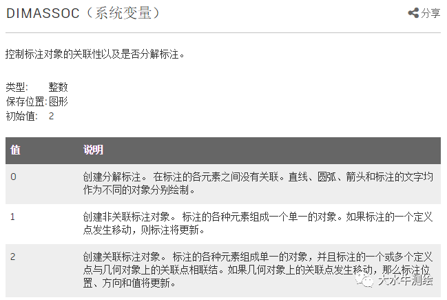 CAD如何設(shè)置標(biāo)注關(guān)聯(lián)？
